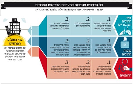 info