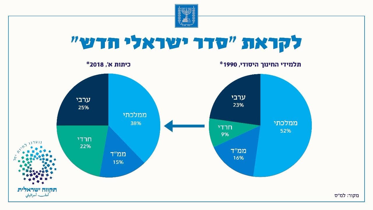 סדר ישראל חדש