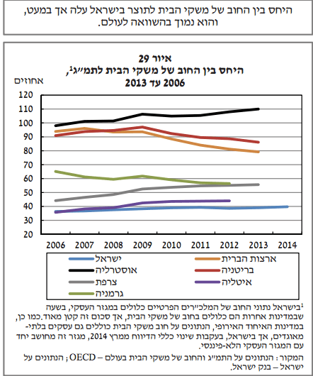 צילום מסך 2016‏.01‏.03 ב‏.21.37.23