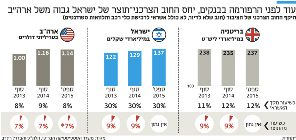 צילום מסך 2016‏.01‏.03 ב‏.21.38.38