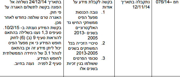 צילום מסך 2016‏.05‏.16 ב‏.9.26.54