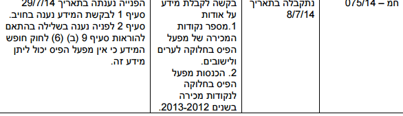 צילום מסך 2016‏.05‏.16 ב‏.9.27.19