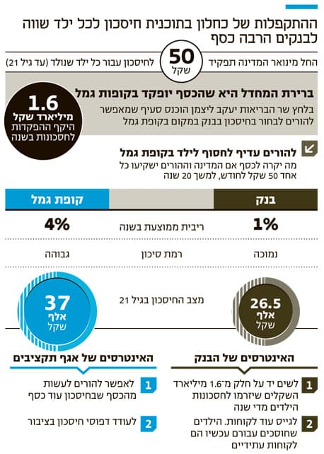 חיסכון לכל ילד אינפו
