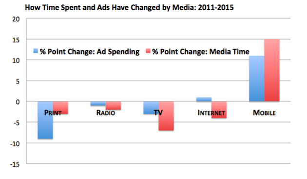 us ad mobile