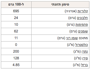 איזה אוכל אני?